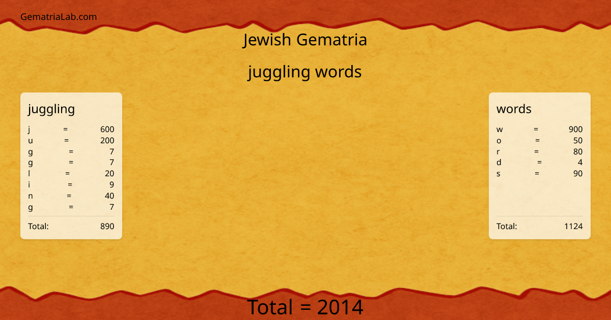 juggling words in jewish Gematria